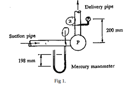 Delivery pipe
200 тm
Suction pipe
198 mm
Mercury manameter
Fig 1.

