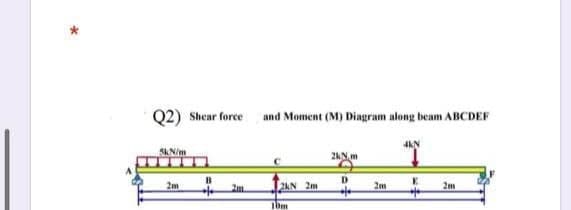 Q2) Shear force and Moment (M) Diagram along beam ABCDEF
2AN. m
2m
24N 2m
