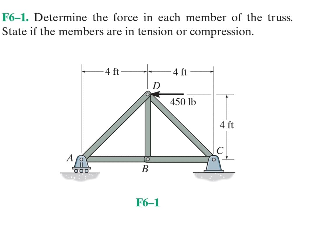 F6-1. Determine the force in each member of the truss.
State if the members are in tension or compression.
-4 ft
4 ft
D
450 lb
4 ft
000
В
F6–1

