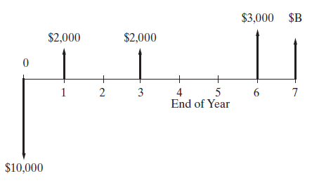 $3,000 $B
$2,000
$2,000
1
2
3
4
End of Year
7
$10,000
