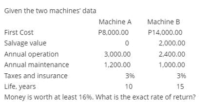 Given the two machines data
Machine A
Machine B
First Cost
P8,000.00
P14,000.00
Salvage value
2,000.00
Annual operation
3,000.00
2.400.00
Annual maintenance
1,200.00
1,000.00
Taxes and insurance
3%
3%
Life, years
Money is worth at least 16%. What is the exact rate of return?
10
15

