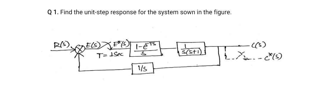 Q 1. Find the unit-step response for the system sown in the figure.
RS).
T= 1Sec
S(stI)
1/5
