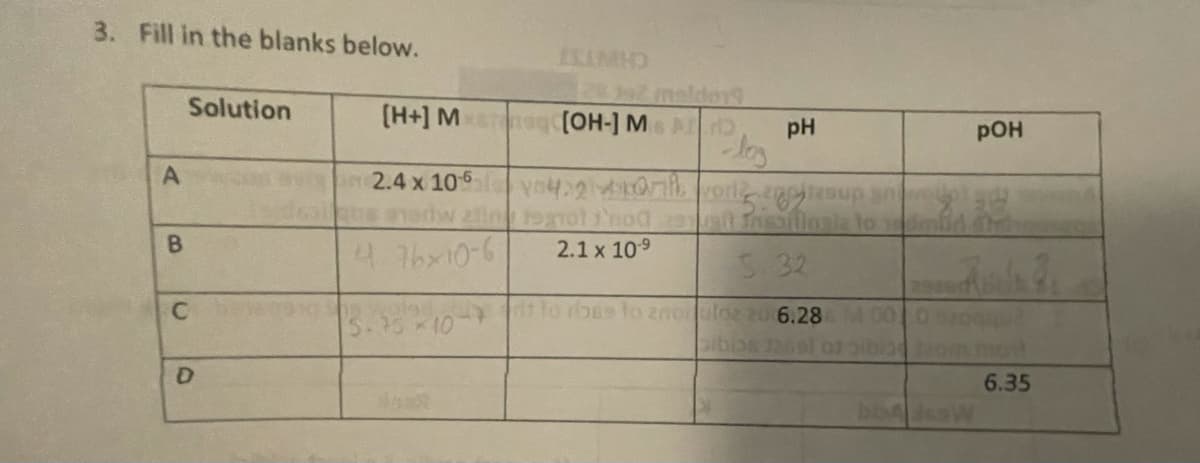 3. Fill in the blanks below.
Solution
[H+] M g (OH-] M A
melday
pH
pOH
a2.4 x 105
B
4.76x10-6
2.1 x 109
532
k.10 to bes to znouloe 20 6.28 00
6.35
boAaW
