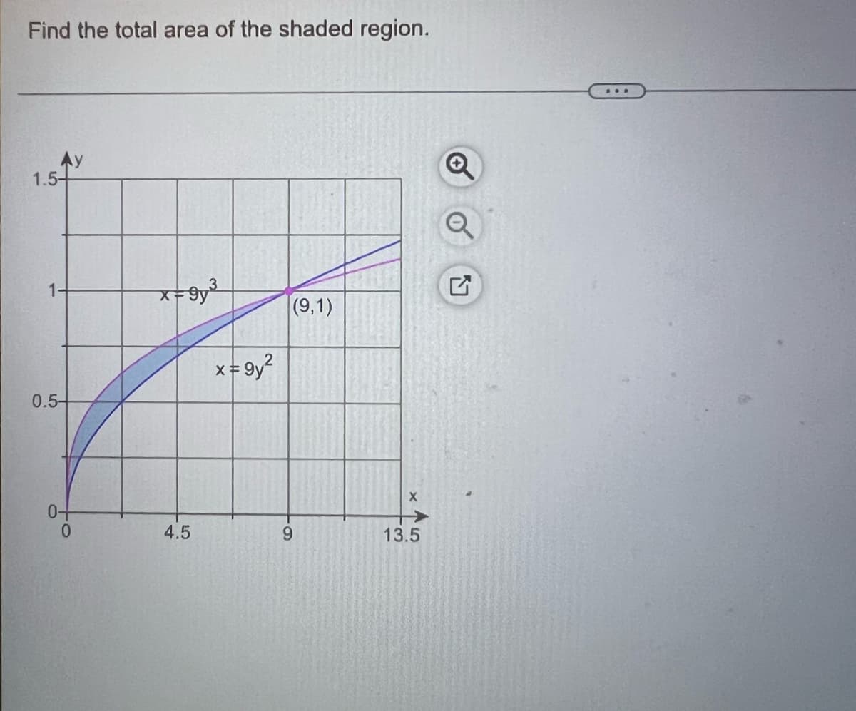 Find the total area of the shaded region.
...
1.5-
1-
(9,1)
x = 9y?
0.5-
0.
4.5
13.5
6.
