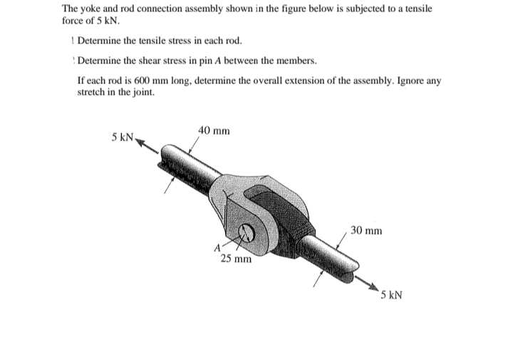 The yoke and rod connection assembly shown in the figure below is subjected to a tensile
force of 5 kN.
I Determine the tensile stress in each rod.
Determine the shear stress in pin A between the members.
If each rod is 600 mm long, determine the overall extension of the assembly. Ignore any
stretch in the joint.
40 mm
5 kN.
30 mm
25 mm
5 kN
