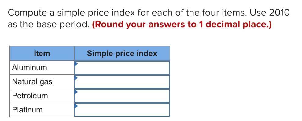 Compute a simple price index for each of the four items. Use 2010
as the base period. (Round your answers to 1 decimal place.)
Item
Simple price index
Aluminum
Natural gas
Petroleum
Platinum
