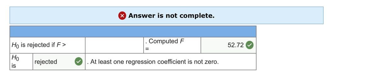 X Answer is not complete.
Computed F
Ho is rejected if F>
52.72
Ho
rejected
At least one regression coefficient is not zero.
is
