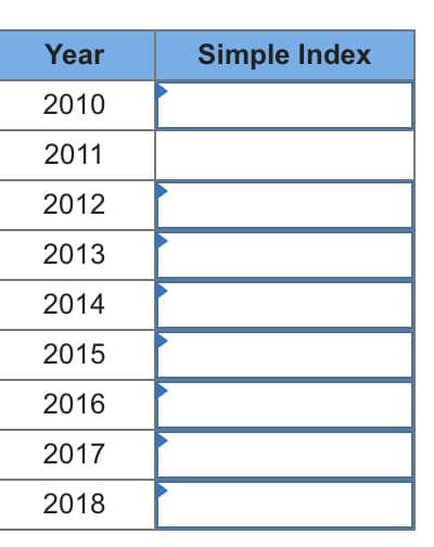 Year
Simple Index
2010
2011
2012
2013
2014
2015
2016
2017
2018
