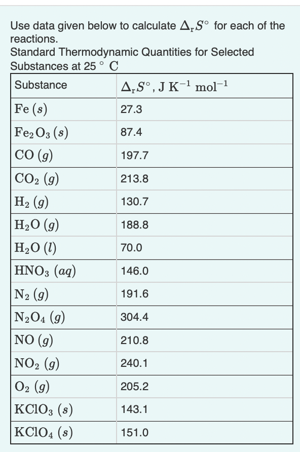 Use data given below to calculate A,S° for each of the
reactions.
Standard Thermodynamic Quantities for Selected
Substances at 25 ° C
Substance
A‚S°,J K-1 mol-1
Fe (s)
27.3
Fe2 O3 (s)
CO (g)
87.4
197.7
CO2 (g)
213.8
На (9)
130.7
H2O (g)
H2O (1)
188.8
70.0
HNO3 (aq)
146.0
N2 (g)
191.6
N204 (9)
304.4
NO (g)
210.8
NO2 (g)
240.1
O2 (g)
KC103 (s)
KC104 (8)
205.2
143.1
151.0

