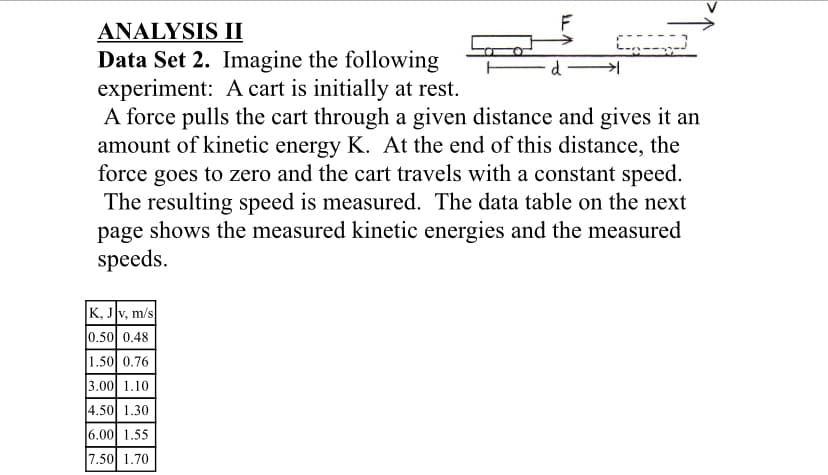 ANALYSIS II
Data Set 2. Imagine the following
experiment: A cart is initially at rest.
A force pulls the cart through a given distance and gives it an
amount of kinetic energy K. At the end of this distance, the
force goes to zero and the cart travels with a constant speed.
The resulting speed is measured. The data table on the next
page shows the measured kinetic energies and the measured
speeds.
K, Jv, m/s
0.50 0.48
1.50 0.76
3.00 1.10
4.50 1.30
6.00 1.55
7.50 1.70
