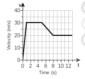 VA
40-
* 30-
20-
10-
0 2 4 6 8 10 12
Time (s)
Velocity (m/s)
