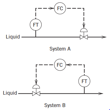 -> FC
FT
Liquid
System A
FC
<-
FT
Liquid
System B
