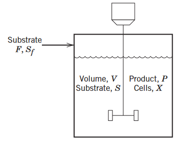 Substrate
F, Sf
Volume, V Product, P
Substrate, S
Cells, X
