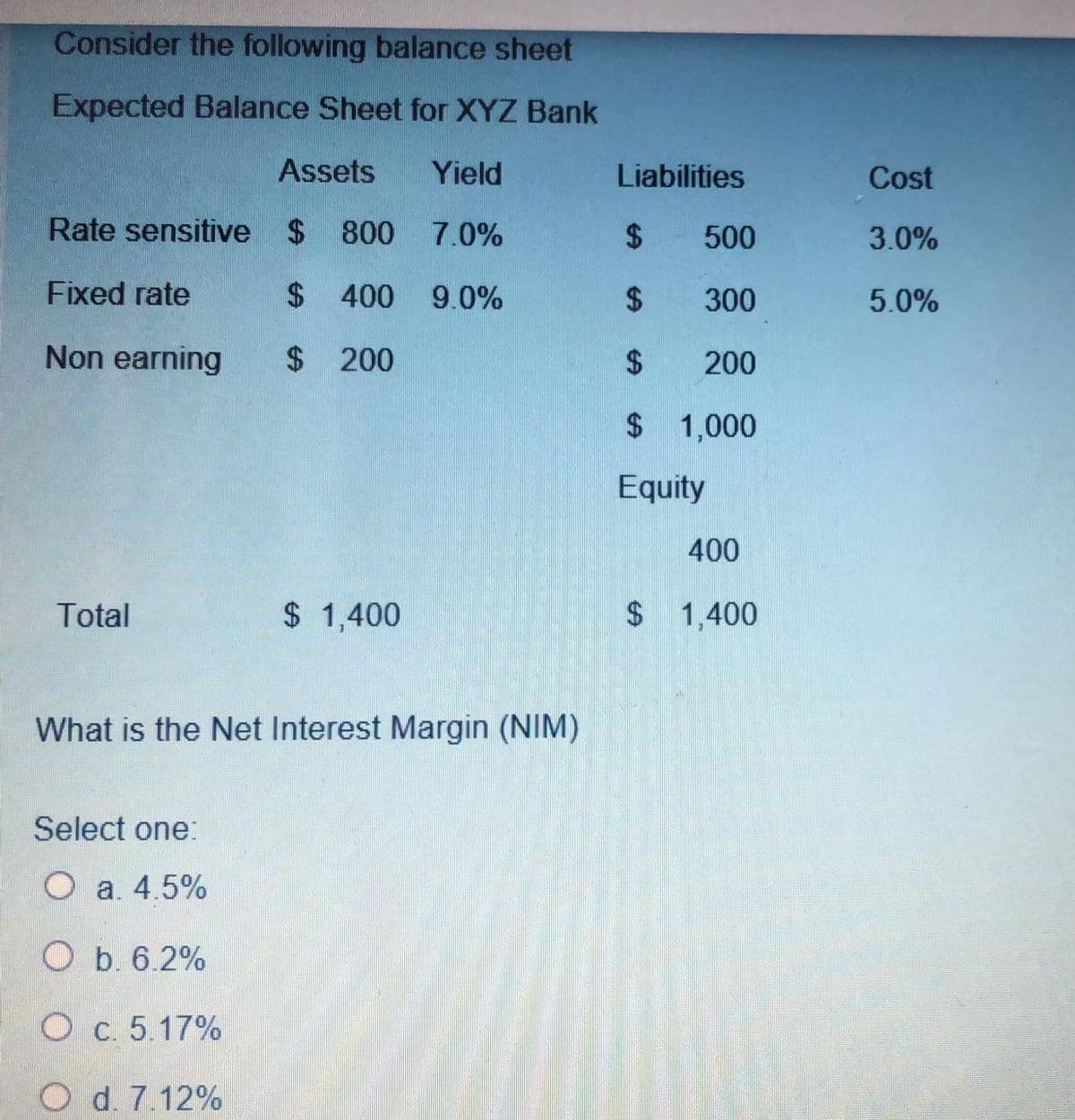 Consider the following balance sheet
Expected Balance Sheet for XYZ Bank
Assets
Yield
Liabilities
Cost
Rate sensitive $ 800 7.0%
500
3.0%
Fixed rate
$ 400 9.0%
300
5.0%
Non earning
$ 200
200
$ 1,000
Equity
400
Total
$ 1,400
$ 1,400
What is the Net Interest Margin (NIM)
Select one:
O a. 4.5%
O b. 6.2%
O c. 5.17%
O d. 7.12%
%24
%24
%24
