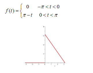 f(t) =
0 -π<t <0
[-t 0<t<n