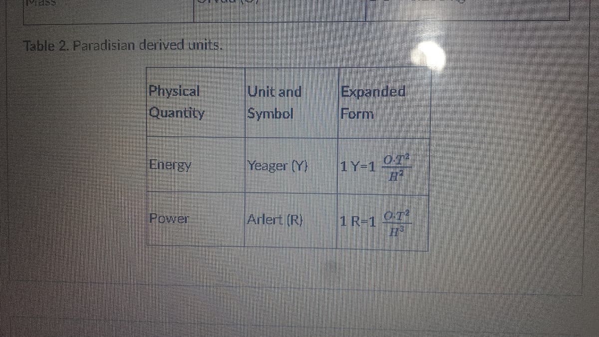 Table 2. Paradisian derived umits.
Physical
Quantity
Unit and
Expanded
Formi
Symbol
Energy
Yeager (Y)
1Y-1
Power
Arlert (R)
1 R-1
