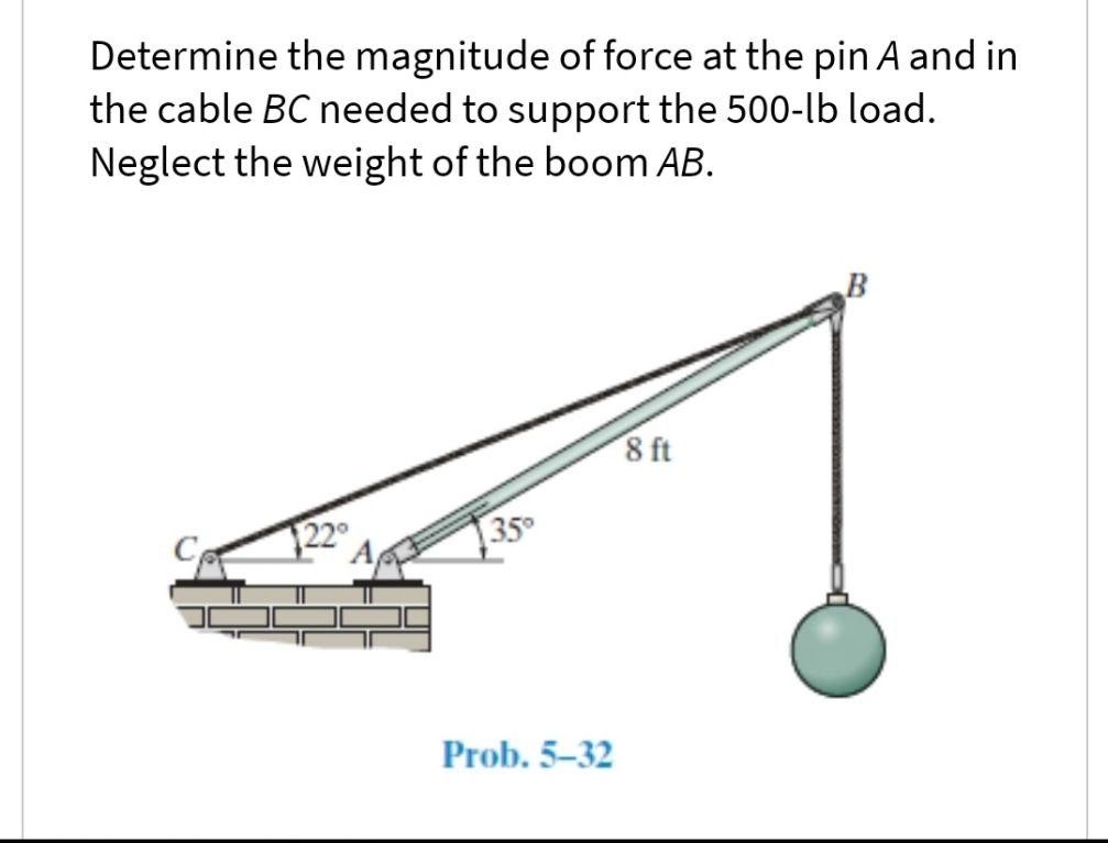 Determine the magnitude of force at the pin A and in
the cable BC needed to support the 500-lb load.
Neglect the weight of the boom AB.
8 ft
Prob. 5-32
