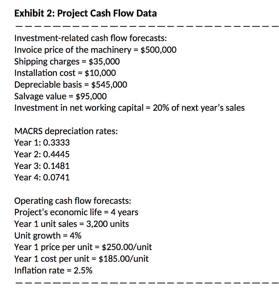 Exhibit 2: Project Cash Flow Data
Investment-related cash flow forecasts:
Invoice price of the machinery = $500,000
Shipping charges = $35,000
Installation cost = $10,000
Depreciable basis = $545,000
Salvage value = $95,000
Investment in net working capital = 20% of next year's sales
%3D
MACRS depreciation rates:
Year 1: 0.3333
Year 2: 0.4445
Year 3: 0.1481
Year 4: 0.0741
Operating cash flow forecasts:
Project's economic life = 4 years
Year 1 unit sales = 3,200 units
Unit growth = 4%
Year 1 price per unit = $250.00/unit
Year 1 cost per unit = $185.00/unit
Inflation rate = 2.5%
