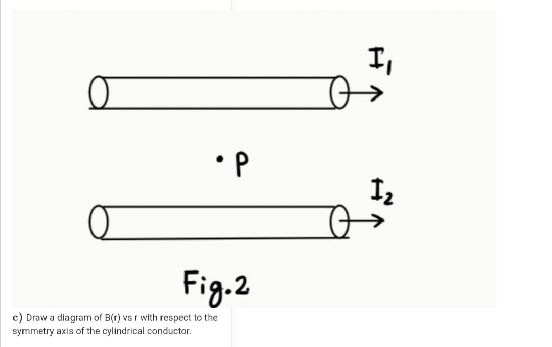 I,
•P
Fig.2
c) Draw a diagram of B(r) vs r with respect to the
symmetry axis of the cylindrical conductor.
