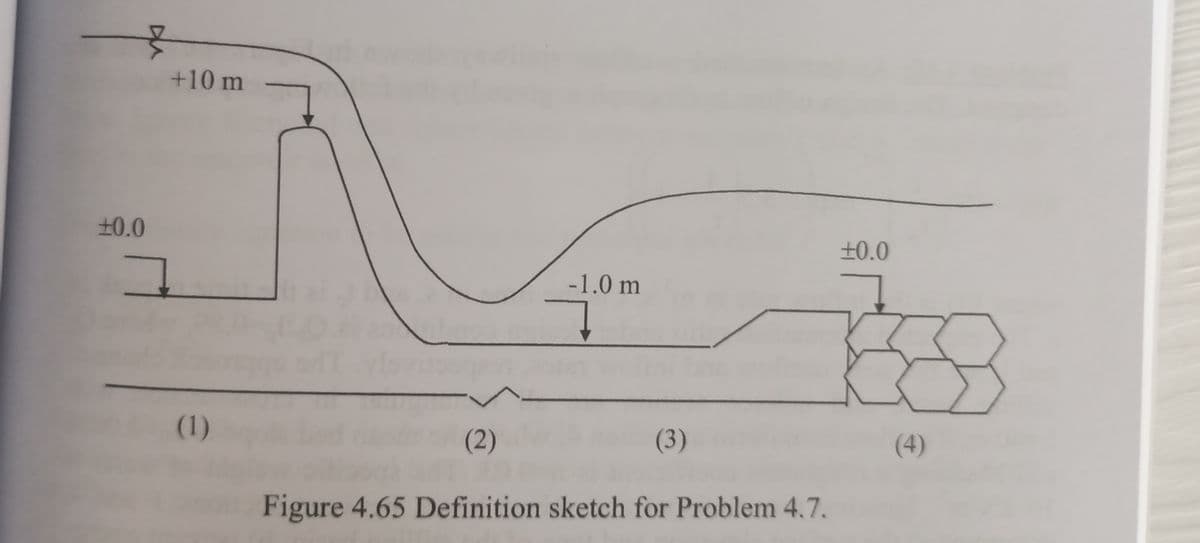 ±0.0
포
+10 m
그
(1)
-1.0 m
(2)
(3)
Figure 4.65 Definition sketch for Problem 4.7.
+0.0
4