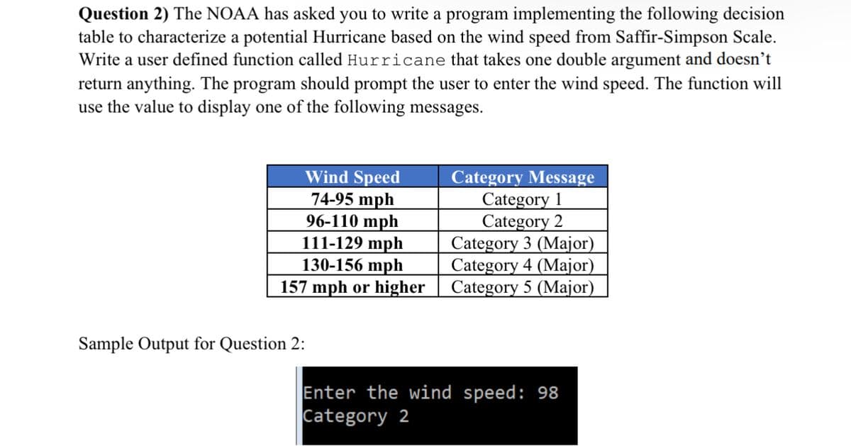 Question 2) The NOAA has asked you to write a program implementing the following decision
table to characterize a potential Hurricane based on the wind speed from Saffir-Simpson Scale.
Write a user defined function called Hurricane that takes one double argument and doesn't
return anything. The program should prompt the user to enter the wind speed. The function will
use the value to display one of the following messages.
Wind Speed
74-95 mph
96-110 mph
111-129 mph
130-156 mph
157 mph or higher Category 5 (Major)
Category Message
Category 1
Category 2
Category 3 (Major)
Category 4 (Major)
Sample Output for Question 2:
Enter the wind speed: 98
Category 2
