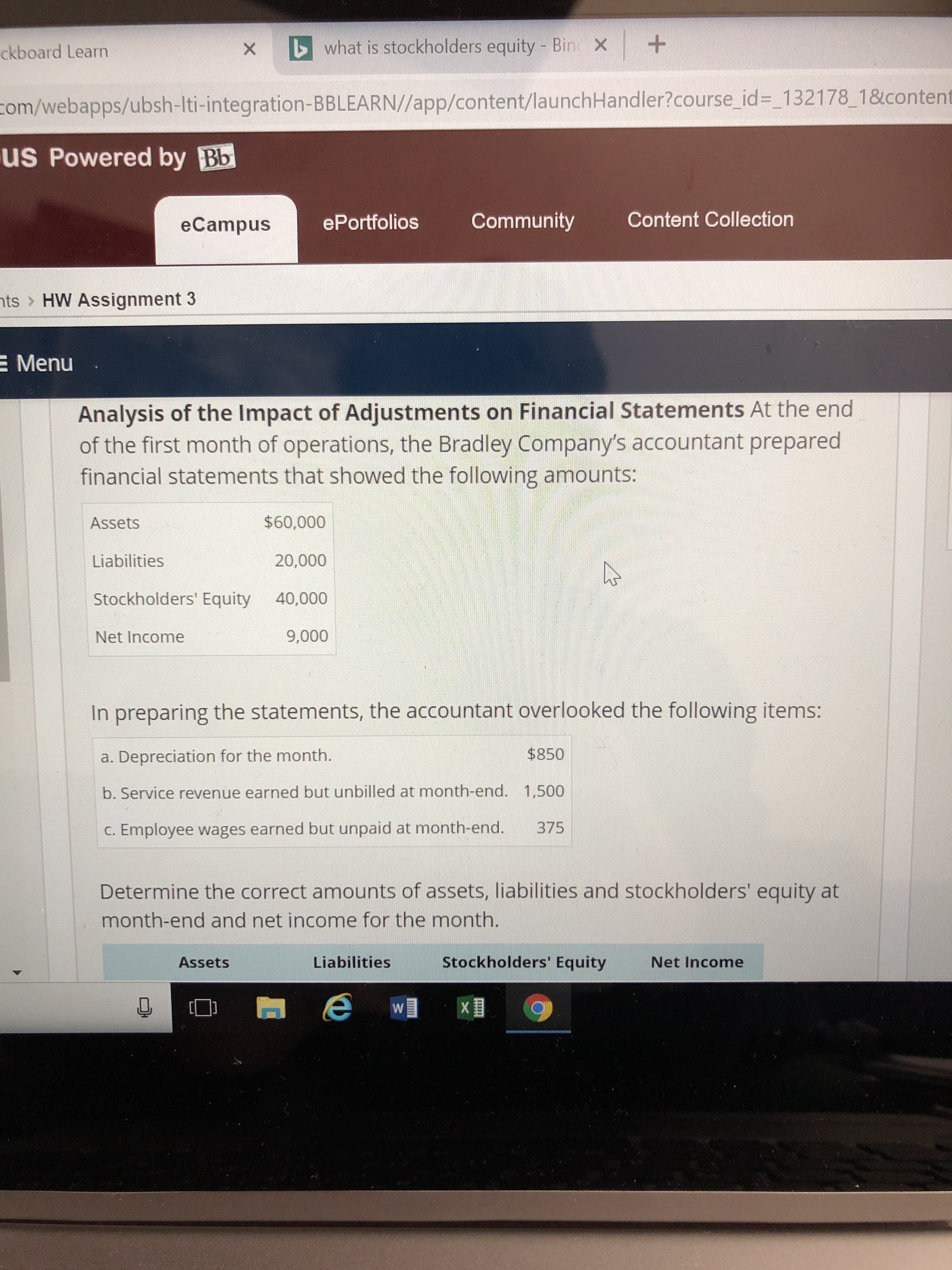 X what is stockholders equity - Bin X+
ckboard Learn
tom/webapps/ubsh-Iti-integration-BBLEARN//app/content/launchHandler?course id-132178 18content
uS Powered by Bb
eCampusS
ePortfolios Community Content Collection
ts HW Assignment 3
Menu
Analysis of the lmpact of Adjustments on Financial Statements At the end
of the first month of operations, the Bradley Company's accountant prepared
financial statements that showed the following amounts:
Assets
Liabilities
Stockholders' Equity
Net Income
$60,000
20,000
40,000
9,000
In preparing the statements, the accountant overlooked the following items:
$850
a. Depreciation for the month
b. Service revenue earned but unbilled at month-end. 1,500
c. Employee wages earned but unpaid at month-end. 375
Determine the correct amounts of assets, liabilities and stockholders' equity at
month-end and net income for the month.
Assets
Liabilities
Stockholders' Equity
Net Income
