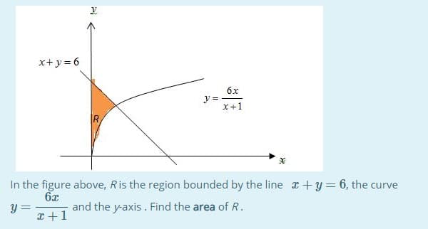 x+y = 6
6x
y =
X+1
In the figure above, Ris the region bounded by the line r+y= 6, the curve
6x
and the y-axis. Find the area of R.
y =
I+1
