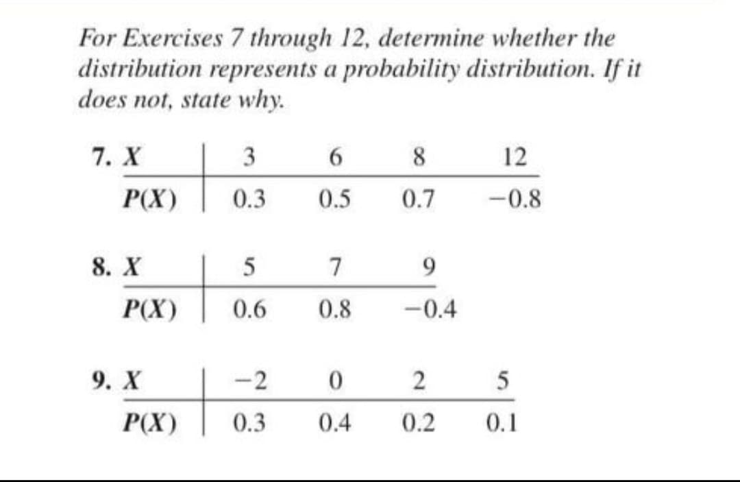 For Exercises 7 through 12, determine whether the
distribution represents a probability distribution. If it
does not, state why.
7. X
3
6
8
12
P(X)
0.3
0.5
0.7
-0.8
8. X
7
9.
P(X)
0.6
0.8
-0.4
9. X
-2
2
P(X)
0.3
0.4
0.2
0.1

