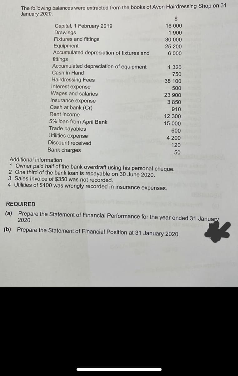 The following balances were extracted from the books of Avon Hairdressing Shop on 31
January 2020.
Capital, 1 February 2019
Drawings
Fixtures and fittings
Equipment
Accumulated depreciation of fixtures and
fittings
Accumulated depreciation of equipment
Cash in Hand
Hairdressing Fees
Interest expense
Wages and salaries
Insurance expense
Cash at bank (Cr)
Rent income
5% loan from April Bank
Trade payables
Utilities expense
Discount received
Bank charges
$
16 000
1.900
30 000
25 200
6 000
1 320
750
38 100
500
23 900
3 850
910
12 300
15 000
600
4 200
120
50
Additional information
1 Owner paid half of the bank overdraft using his personal cheque.
2 One third of the bank loan is repayable on 30 June 2020.
3 Sales Invoice of $350 was not recorded.
4 Utilities of $100 was wrongly recorded in insurance expenses.
REQUIRED
(a)
Prepare the Statement of Financial Performance for the year ended 31 January
2020.
(b) Prepare the Statement of Financial Position at 31 January 2020.