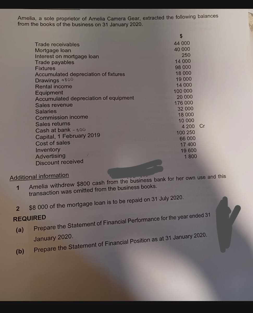 Amelia, a sole proprietor of Amelia Camera Gear, extracted the following balances
from the books of the business on 31 January 2020.
Trade receivables
Mortgage loan
2
Interest on mortgage loan
Trade payables
Fixtures
(b)
Accumulated depreciation of fixtures
Drawings +800
Rental income
Equipment
Accumulated depreciation of equipment
Sales revenue
Salaries
Commission income
Sales returns
Cash at bank - 800
Capital, 1 February 2019
Cost of sales
Inventory
Advertising
Discount received
$
44 000
40 000
250
14 000
98 000
18 000
19 000
14 000
100 000
20 000
176 000
32 000
18 000
10 000
4 200
100 250
66 000
17 400
19 600
1 800
Additional information
1
Amelia withdrew $800 cash from the business bank for her own use and this
transaction was omitted from the business books.
$8 000 of the mortgage loan is to be repaid on 31 July 2020.
REQUIRED
(a)
Cr
Prepare the Statement of Financial Performance for the year ended 31
January 2020.
Prepare the Statement of Financial Position as at 31 January 2020.