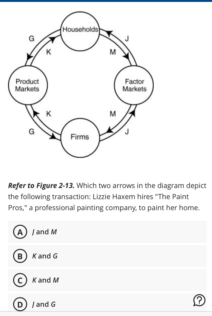 Product
Markets
K
A) / and M
B
K and G
K and M
Households
Refer to Figure 2-13. Which two arrows in the diagram depict
the following transaction: Lizzie Haxem hires "The Paint
Pros," a professional painting company, to paint her home.
D) / and G
Firms
M
M
Factor
Markets
G.