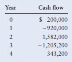 Year
0
1
2
3
4
Cash flow
$ 200,000
-920,000
1,582,000
-1,205,200
343,200