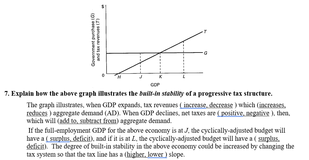 J
K
L.
GDP
7. Explain how the above graph illustrates the built-in stability of a progressive tax structure.
The graph illustrates, when GDP expands, tax revenues ( increase, decrease ) which (increases,
reduces ) aggregate demand (AD). When GDP declines, net taxes are ( positive, negative ), then,
which will (add to, subtract from) aggregate demand.
If the full-employment GDP for the above economy is at J, the cyclically-adjusted budget will
have a ( surplus, deficit), and if it is at L, the cyclically-adjusted budget will have a ( surplus,
deficit). The degree of built-in stability in the above economy could be increased by changing the
tax system so that the tax line has a (higher, lower ) slope.
Government purchase (G)
and tax revenues (T)
