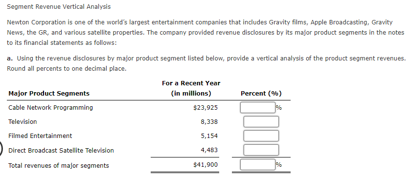 Segment Revenue Vertical Analysis
Newton Corporation is one of the world's largest entertainment companies that includes Gravity films, Apple Broadcasting, Gravity
News, the GR, and various satellite properties. The company provided revenue disclosures by its major product segments in the notes
to its financial statements as follows:
a. Using the revenue disclosures by major product segment listed below, provide a vertical analysis of the product segment revenues.
Round all percents to one decimal place.
For a Recent Year
Major Product Segments
(in millions)
Percent (%)
Cable Network Programming
$23,925
Television
8,338
Filmed Entertainment
5,154
Direct Broadcast Satellite Television
4,483
Total revenues of major segments
$41,900
%
