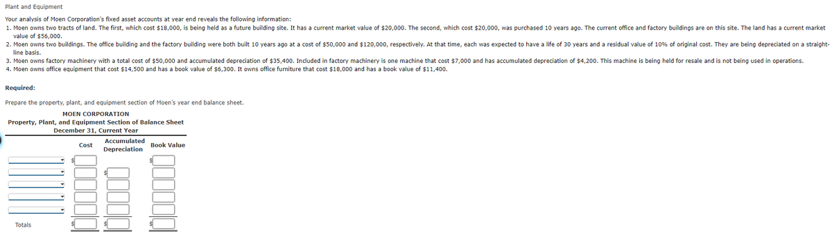 Plant and Equipment
Your analysis of Moen Corporation's fixed asset accounts at year end reveals the following information:
1. Moen owns two tracts of land. The first, which cost $18,000, is being held as a future building site. It has a current market value of $20,000. The second, which cost $20,000, was purchased 10 years ago. The current office and factory buildings are on this site. The land has a current market
value of $56,000.
2. Moen owns two buildings. The office building and the factory building were both built 10 years ago at a cost of $50,000 and $120,000, respectively. At that time, each was expected to have a life of 30 years and a residual value of 10% of original cost. They are being depreciated on a straight-
line basis.
3. Moen owns factory machinery with a total cost of $50,000 and accumulated depreciation of $35,400. Included in factory machinery is one machine that cost $7,000 and has accumulated depreciation of $4,200. This machine is being held for resale and is not being used in operations.
4. Moen owns office equipment that cost $14,500 and has a book value of $6,300. It owns office furniture that cost $18,000 and has a book value of $11,400.
Required:
Prepare the property, plant, and equipment section of Moen's year end balance sheet.
MOEN CORPORATION
Property, Plant, and Equipment Section of Balance Sheet
December 31, Current Year
Accumulated
Cost
Book Value
Depreciation
Totals
