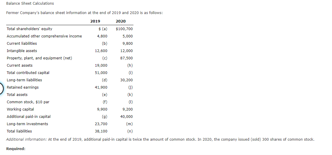Balance Sheet Calculations
Fermer Company's balance sheet information at the end of 2019 and 2020 is as follows:
2019
2020
Total shareholders' equity
$ (a)
$100,700
Accumulated other comprehensive income
4,800
5,000
Current liabilities
(b)
9,800
Intangible assets
12,600
12,000
Property, plant, and equipment (net)
(c)
87,500
Current assets
19,000
(h)
Total contributed capital
51,000
(i)
Long-term liabilities
(d)
30,200
Retained earnings
41,900
(i)
Total assets
(e)
(k)
Common stock, $10 par
(f)
(1)
Working capital
9,900
9,200
Additional paid-in capital
(g)
40,000
Long-term investments
23,700
(m)
Total liabilities
38,100
(n)
Additional information: At the end of 2019, additional paid-in capital is twice the amount of common stock. In 2020, the company issued (sold) 300 shares of common stock.
Required:
