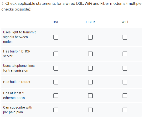 5. Check applicable statements for a wired DSL, WiFi and Fiber modems (multiple
checks possible):
DSL
FIBER
WIFI
Uses light to transmit
signals between
nodes
Has built-in DHCP
server
Uses telephone lines
for transmission
Has built-in router
Has at least 2
ethernet ports
Can subscribe with
pre-paid plan
