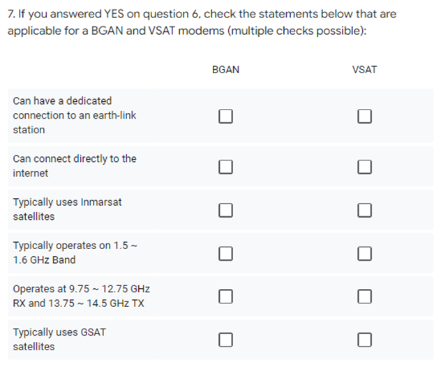7. If you answered YES on question 6, check the statements below that are
applicable for a BGAN and VSAT modems (multiple checks possible):
BGAN
VSAT
Can have a dedicated
connection to an earth-link
station
Can connect directly to the
internet
Typically uses Inmarsat
satellites
Typically operates on 1.5 -
1.6 GHz Band
Operates at 9.75 - 12.75 GHz
RX and 13.75 - 14.5 GHz TX
Typically uses GSAT
satellites
