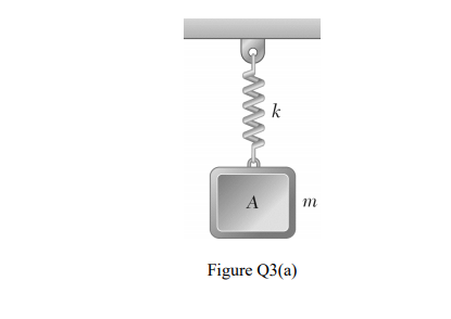 k
A
m
Figure Q3(a)
