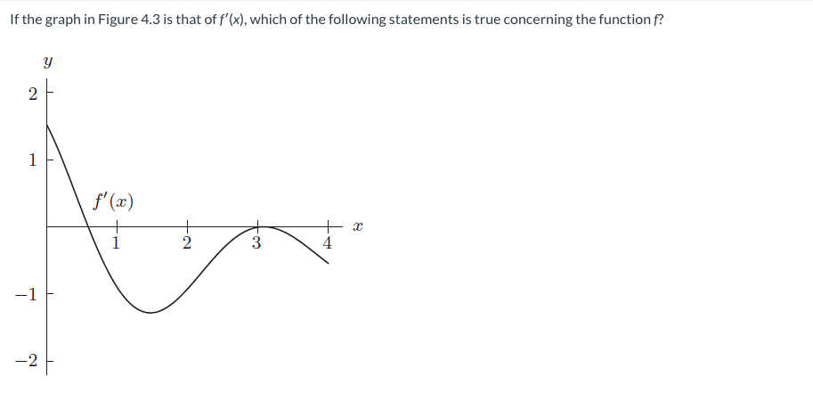 If the graph in Figure 4.3 is that of f'(x), which of the following statements is true concerning the function f?
2
1
f' (x)
+
1
2
4
-1
-2
