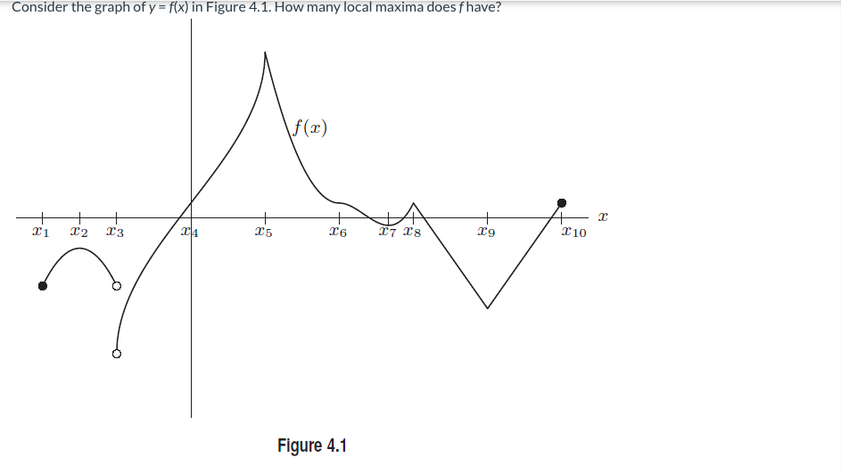 Consider the graph of y = f(x) in Figure 4.1. How many local maxima does f have?
\F(x)
+
17 18
L10
Figure 4.1
