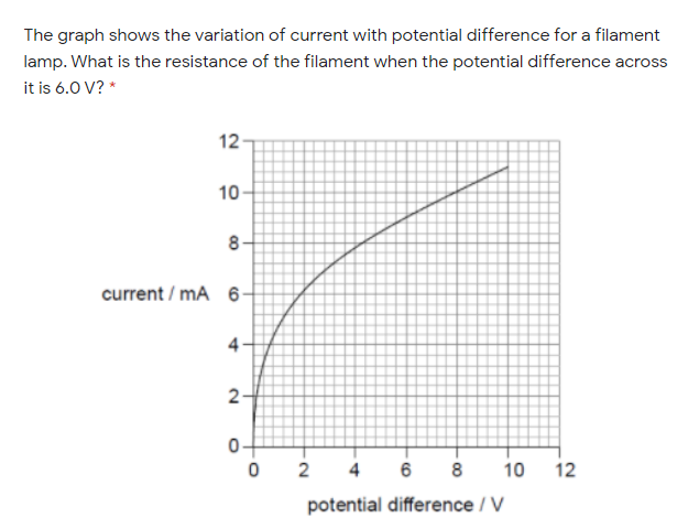 The graph shows the variation of current with potential difference for a filament
lamp. What is the resistance of the filament when the potential difference across
it is 6.0 V? *
12
10
8-
current / mA 6-
2-
6 8
10
12
2.
4.
