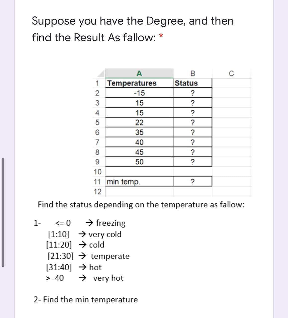Suppose you have the Degree, and then
find the Result As fallow: *
A
1 Temperatures
Status
2
-15
?
3
15
4
15
?
22
?
35
7
40
?
8
45
?
50
?
10
11 min temp.
?
12
Find the status depending on the temperature as fallow:
<= 0
[1:10] → very cold
[11:20] → cold
[21:30] → temperate
[31:40] → hot
> very hot
1-
> freezing
>=40
2- Find the min temperature
