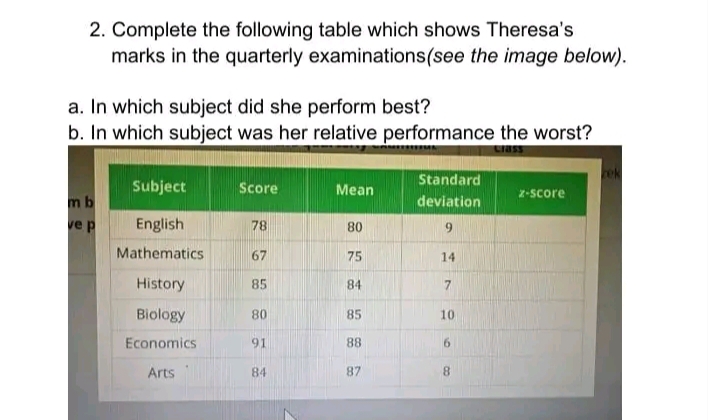 2. Complete the following table which shows Theresa's
marks in the quarterly examinations(see the image below).
a. In which subject did she perform best?
b. In which subject was her relative performance the worst?
Class
Standard
rek
Subject
Score
Mean
z-Score
mb
ve p
deviation
English
78
80
9.
Mathematics
67
75
14
History
85
84
Biology
80
85
10
Economics
91
88
Arts
84
87
8.
