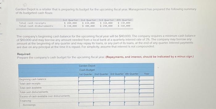 5
et
Garden Depot is a retaller that is preparing its budget for the upcoming fiscal year. Management has prepared the following summary
of its budgeted cash flows:
Total cash receipts.
Total cash disbursements
1st Quarter
$ 200,000
$ 330,000
The company's beginning cash balance for the upcoming fiscal year will be $40,000. The company requires a minimum cash balance
of $10,000 and may borrow any amount needed from a local bank at a quarterly interest rate of 3%. The company may borrow any
amount at the beginning of any quarter and may repay its loans, or any part of its loans, at the end of any quarter. Interest payments
are due on any principal at the time it is repaid. For simplicity, assume that interest is not compounded.
2nd Quarter 3rd Quarter 4th Quarter
$430,000 $ 310,000 $ 330,000
$ 300,000
$ 290,000 $ 310,000
Required:
Prepare the company's cash budget for the upcoming fiscal year. (Repayments, and interest, should be indicated by a minus sign.)
Beginning cash balance
Total cash receipts
Total cash available
Total cash disbursements
Excess of cash available over disbursements i
Financing
Borrowings
Garden Depot
Cash Budget
1st Quarter 2nd Quarter 3rd Quarter 4th Quarter
Year