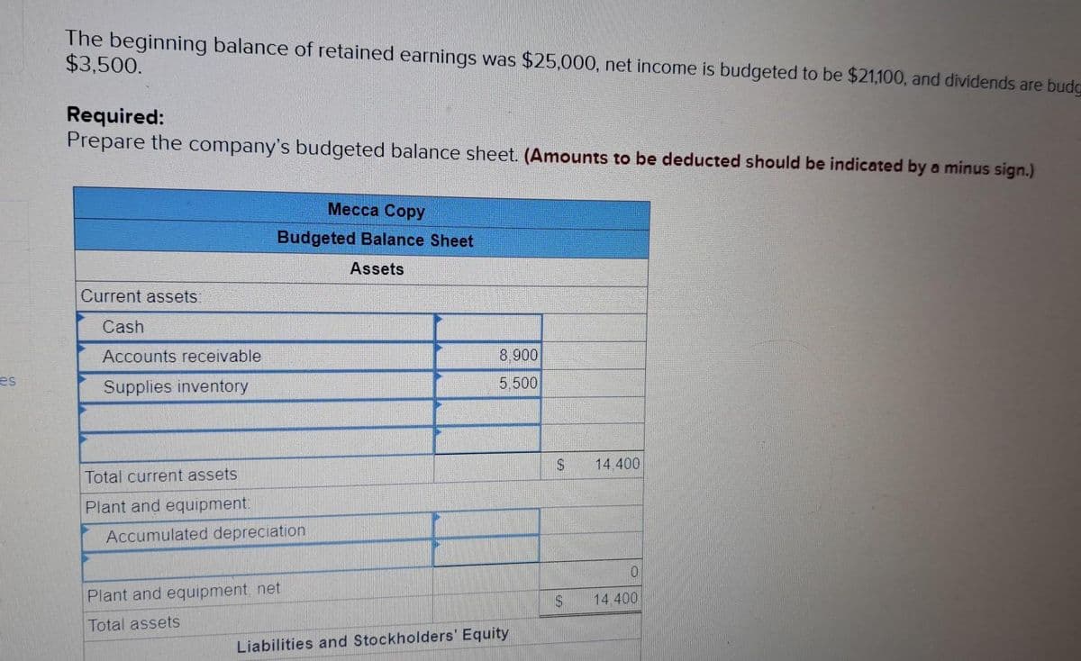es
The beginning balance of retained earnings was $25,000, net income is budgeted to be $21,100, and dividends are budg
$3,500.
Required:
Prepare the company's budgeted balance sheet. (Amounts to be deducted should be indicated by a minus sign.)
Current assets:
Cash
Accounts receivable
Supplies inventory
Mecca Copy
Budgeted Balance Sheet
Assets
Total current assets
Plant and equipment:
Accumulated depreciation
Plant and equipment, net
Total assets
8.900
5.500
Liabilities and Stockholders' Equity
$
S
14,400
0
14.400