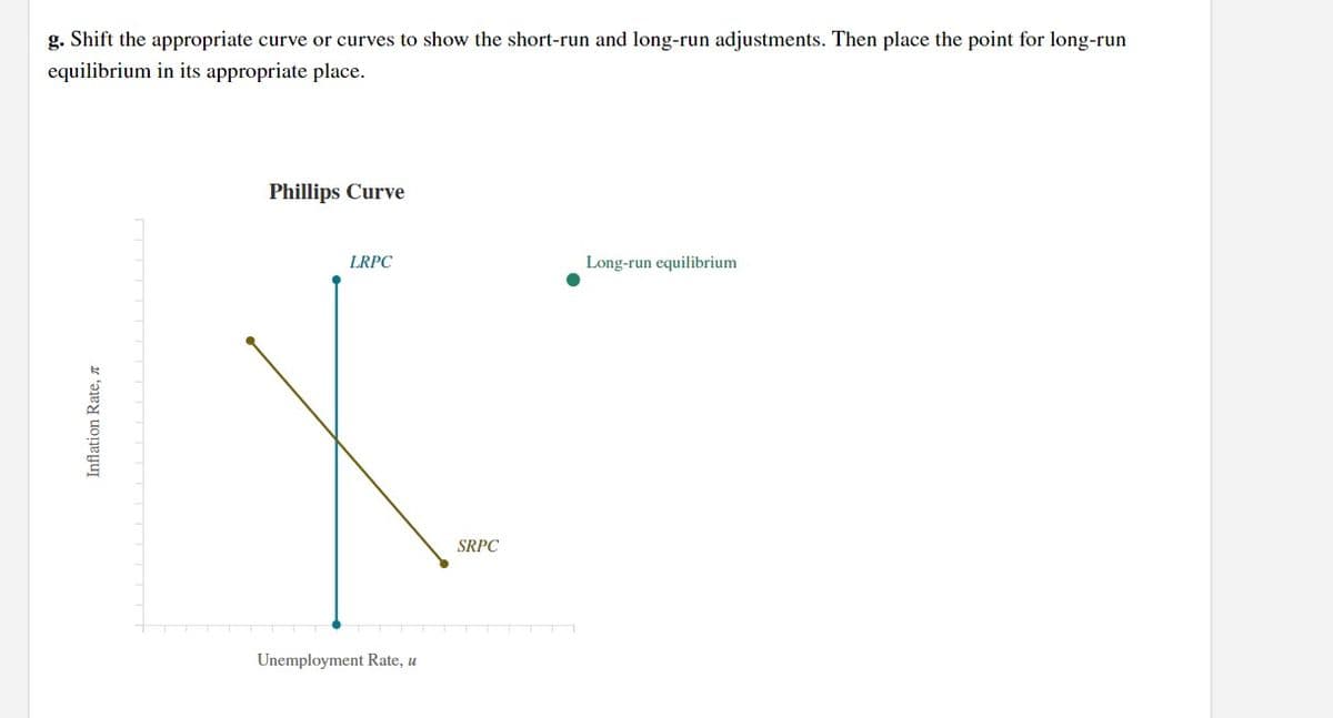 g. Shift the appropriate curve or curves to show the short-run and long-run adjustments. Then place the point for long-run
equilibrium in its appropriate place.
Phillips Curve
LRPC
Long-run equilibrium
SRPC
Unemployment Rate, u
Inflation Rate, z
