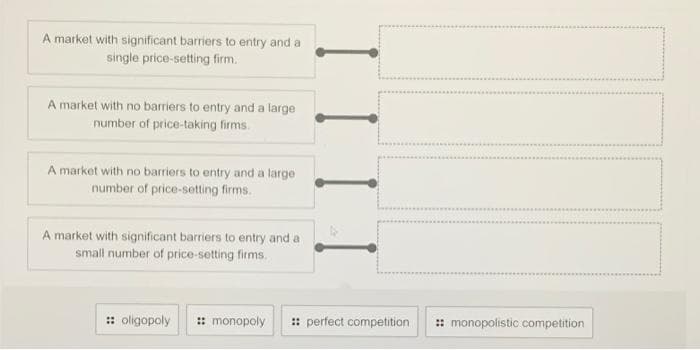 A market with significant barriers to entry and a
single price-setting firm.
A market with no barriers to entry and a large
number of price-taking firms.
A market with no barriers to entry and a large
number of price-setting firms.
A market with significant barriers to entry and a
small number of price-setting firms.
:: oligopoly
:: monopoly
: perfect competition
:: monopolistic competition
