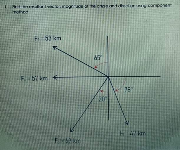 L Find the resultant vector, magnitude of the angle and direction using component
method.
F2 = 53 km
65°
F 57 km
78
20
F=47 km
F.- 69 km
