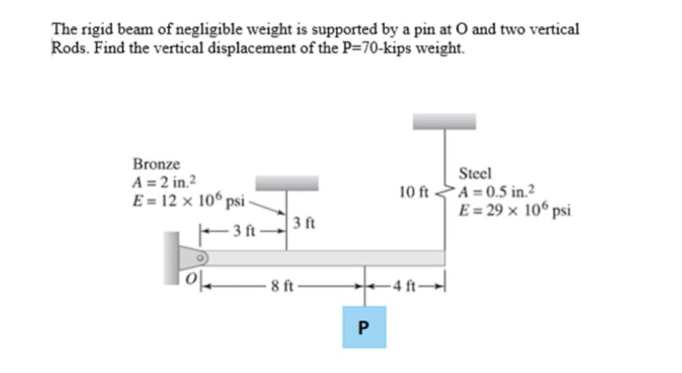 The rigid beam of negligible weight is supported by a pin at O and two vertical
Rods. Find the vertical displacement of the P=70-kips weight.
Bronze
A = 2 in.2
E = 12 x 10° psi-
Steel
10 ft A = 0.5 in.?
E = 29 × 10º psi
3 ft
-3 ft
8 ft
